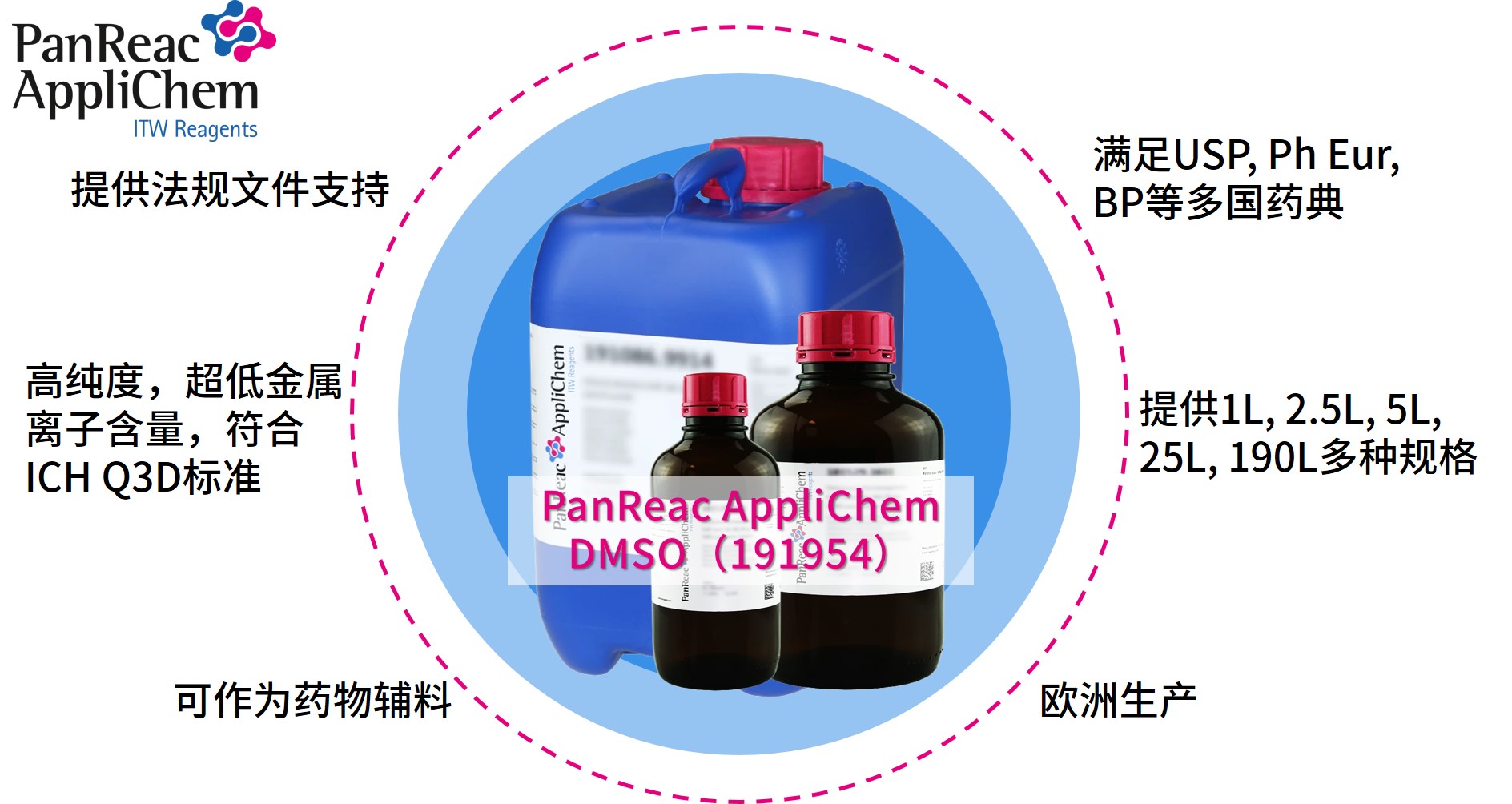 Applichem藥典級(jí)二甲基亞砜DMSO，萬(wàn)能溶劑的卓越之選